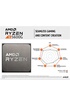 Amd Ryzen 5 5600G processeur 3,9 GHz 16 Mo L3 Boîte photo 4