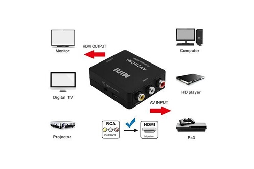 Adaptateur convertisseur RCA vers HDMI vidéo audio AV2HDMI Blanc av