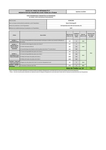 Vue 6