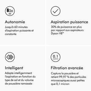 Vue 4