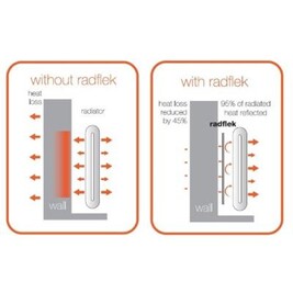 Chauffage soufflant GENERIQUE Radflek réflecteur de chaleur avec 5 ...