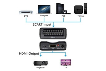 Votre recherche : adaptateur peritel hdmi