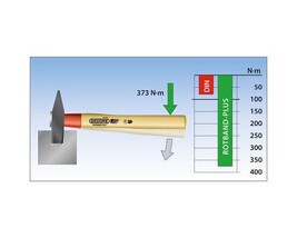 Gedore 600 E-2000 8582770 Ball-peen hammer 400 mm Gedore 600 E-2000 8582770 Ball-peen hammer 400 mm