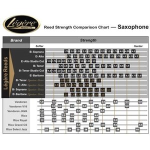 Anche De Saxophone Alto Légère Signature Force 3.75