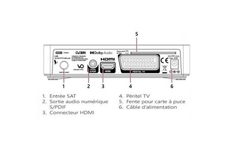 Récepteur Thomson THS805 HD - Décodeur TNT Satellite Camping Car Carte Fransat Cable Hdmi Lnb Hd Me Récepteur Thomson THS805 HD - Décodeur TNT Satellite Camping Car Carte Fransat Cable Hdmi Lnb Hd Me