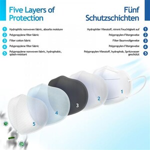 Virshields® FFP2 Mundschutz Maske - PFE 94%, EN 149:2001 A1:2009, 5 Lagen, 10-2000 Stück, Filtrierend, Made in EU, Farbwahl - Halbmaske, Atemschutzmaske, Schutzmaske (40, Schwarz Virshields® FFP2 Mundschutz Maske - PFE 94%, EN 149:2001 A1:2009, 5 Lagen, 10-2000 Stück, Filtrierend, Made in EU, Farbwahl - Halbmaske, Atemschutzmaske, Schutzmaske (40, Schwarz