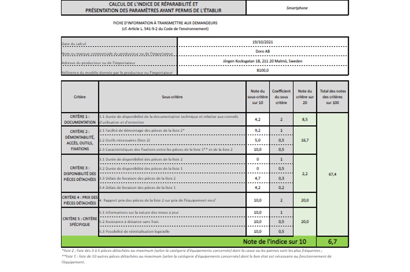Indice de réparabilité de 6,7