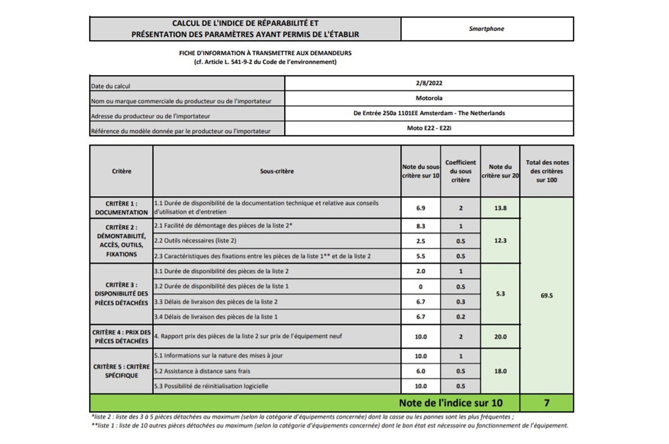 Indice de réparabilité de 7