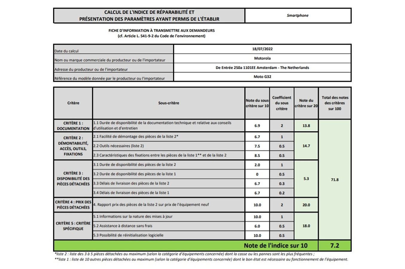 Indice de réparabilité de 7,2