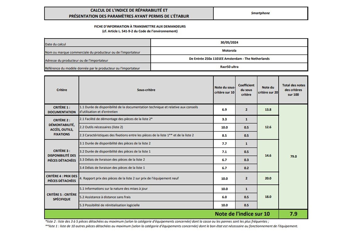 Indice de réparabilité de 7,9