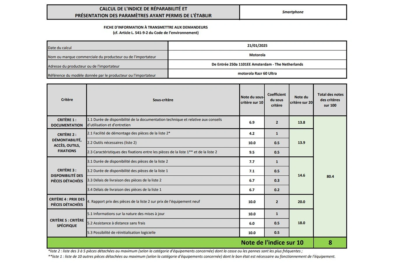 Indice de réparabilité de 8