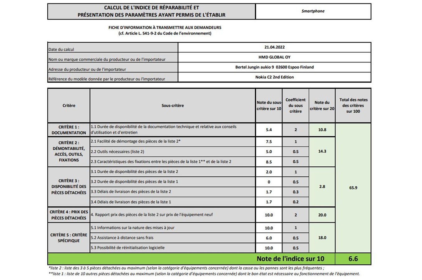 Indice de réparabilité de 6,6