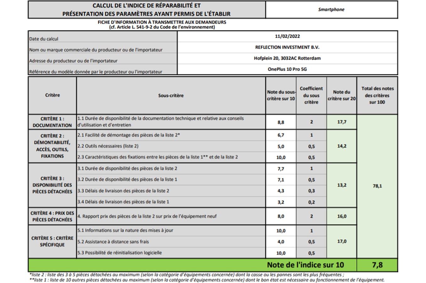 Indice de réparabilité de 7,8