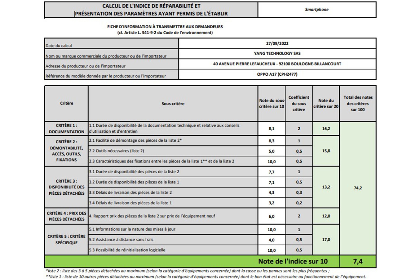 Indice de réparabilité de 7,4