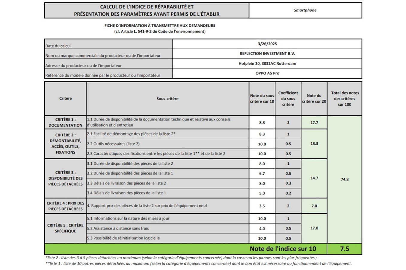 Indice de réparabilité de 7,5