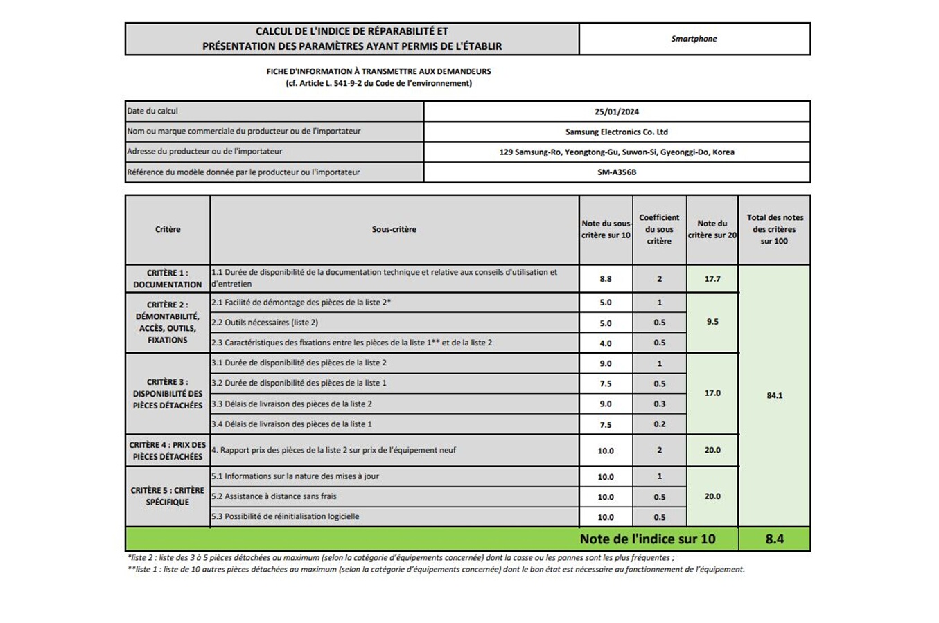 Indice de réparabilité de 8,4