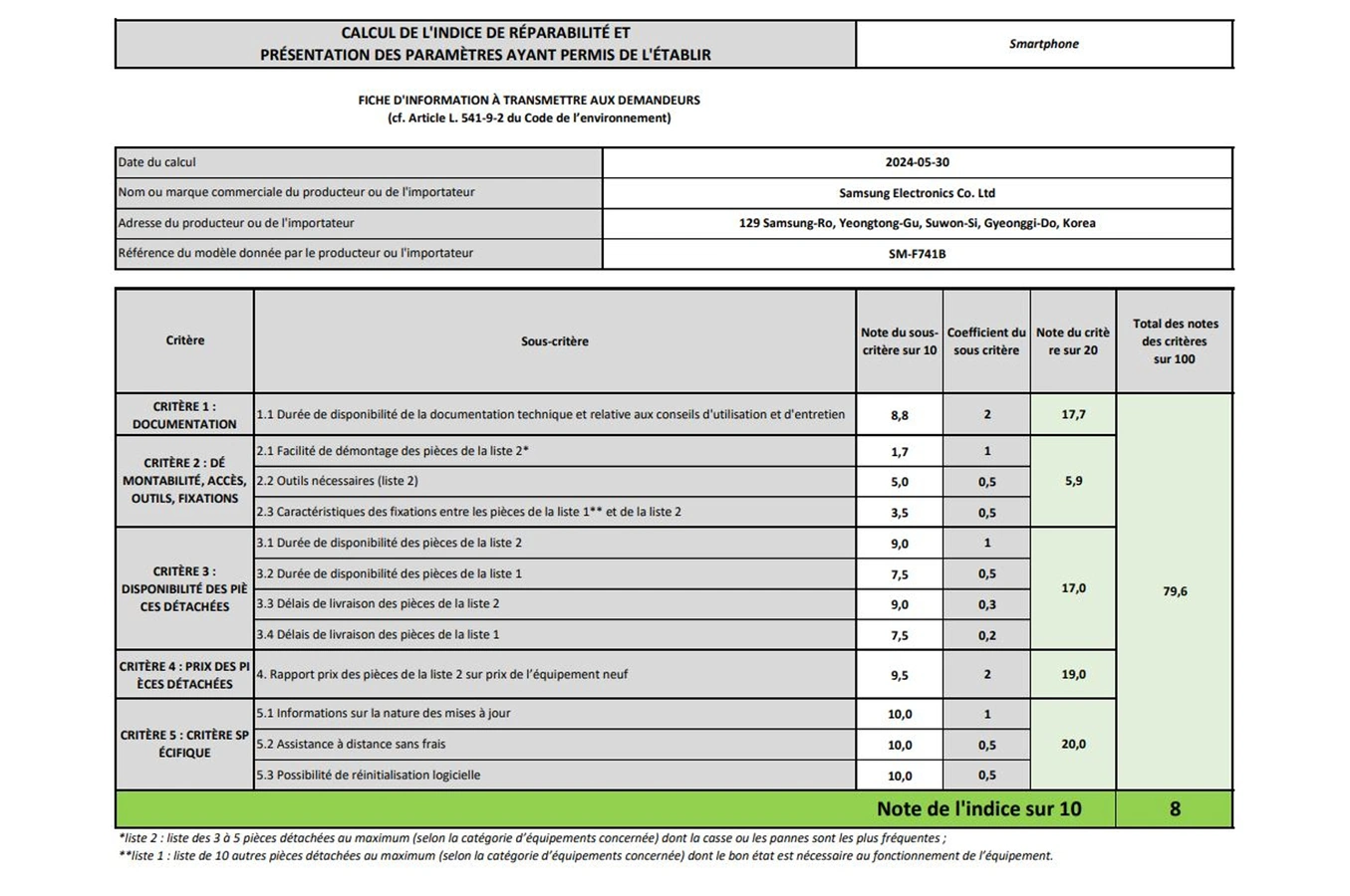 Indice de réparabilité de 8