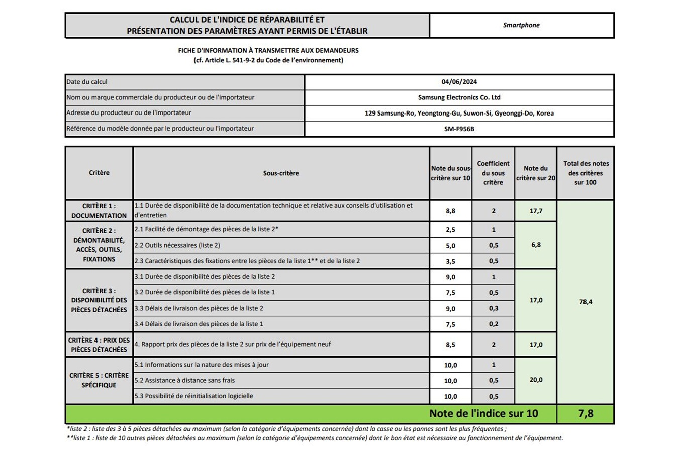 Indice de réparabilité de 7,8
