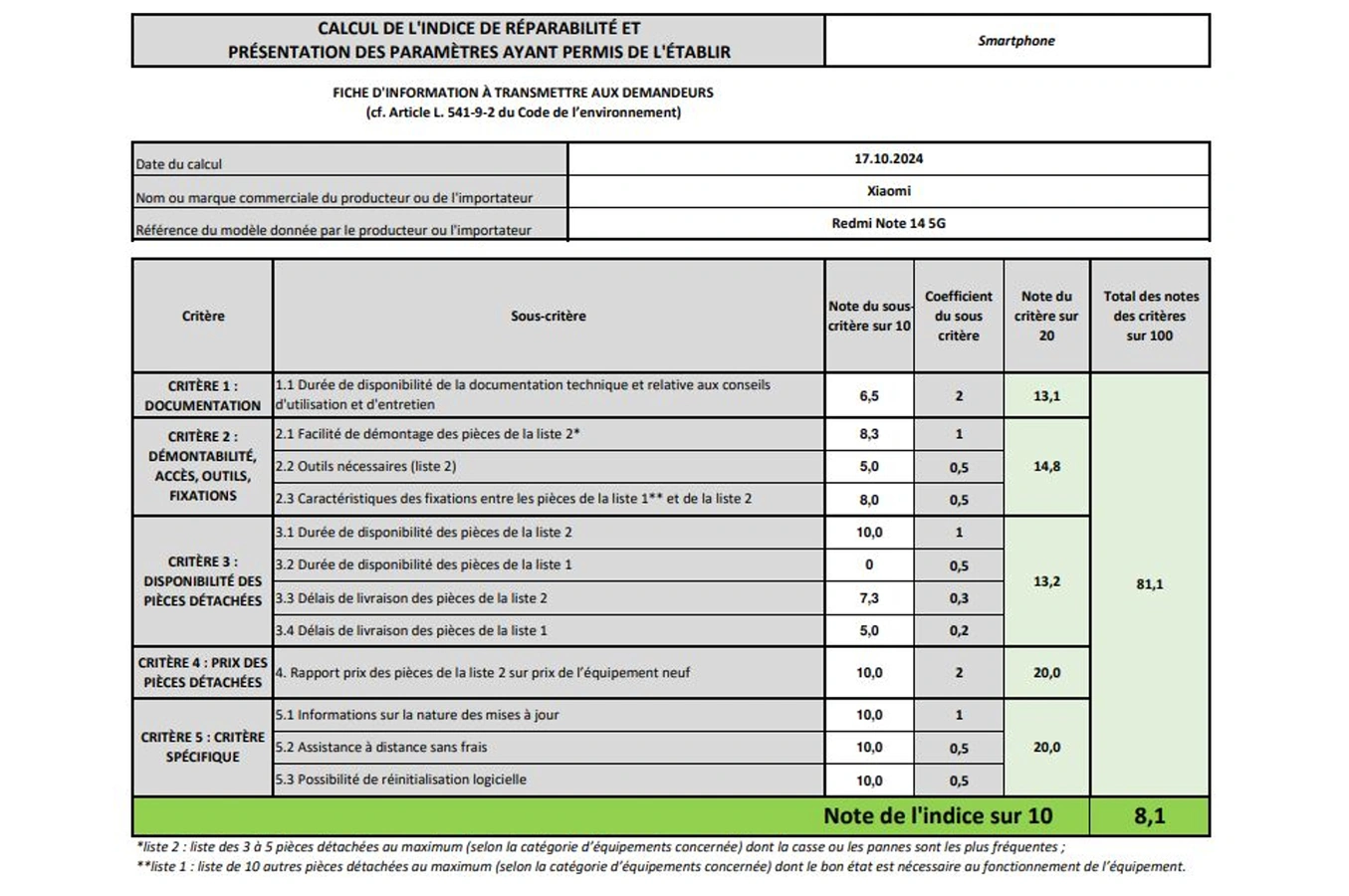 Indice de réparabilité de 8,1