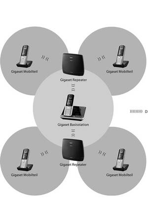 Gigaset R410H - Combiné Supplémentaire Téléphone DECT - Éco-recyclé - Occasion