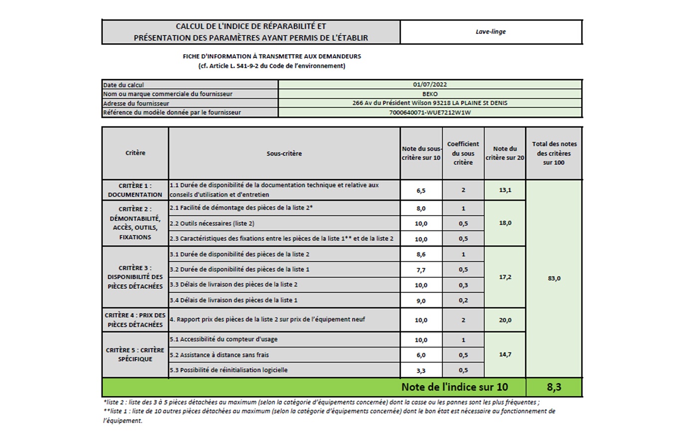 Indice de réparabilité de 8,3