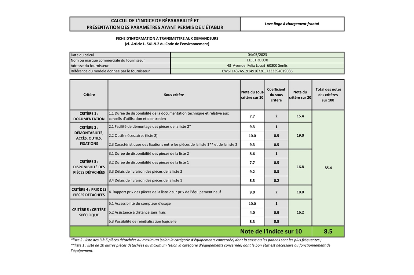 Indice de réparabilité de 8,5
