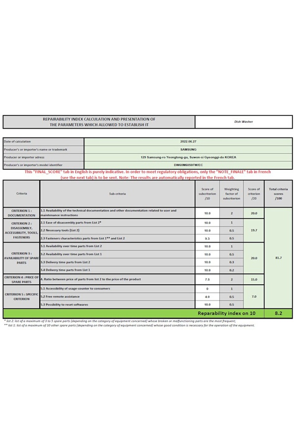 Indice de réparabilité de 8,2