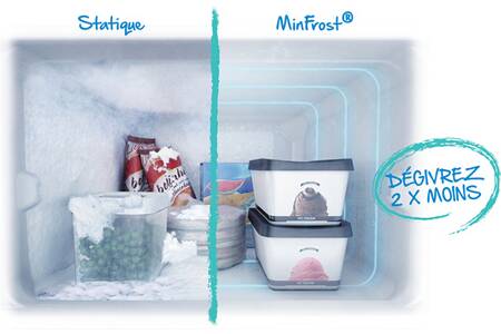 Réfrigérateur congélateur en haut Beko RDSA310K30WN