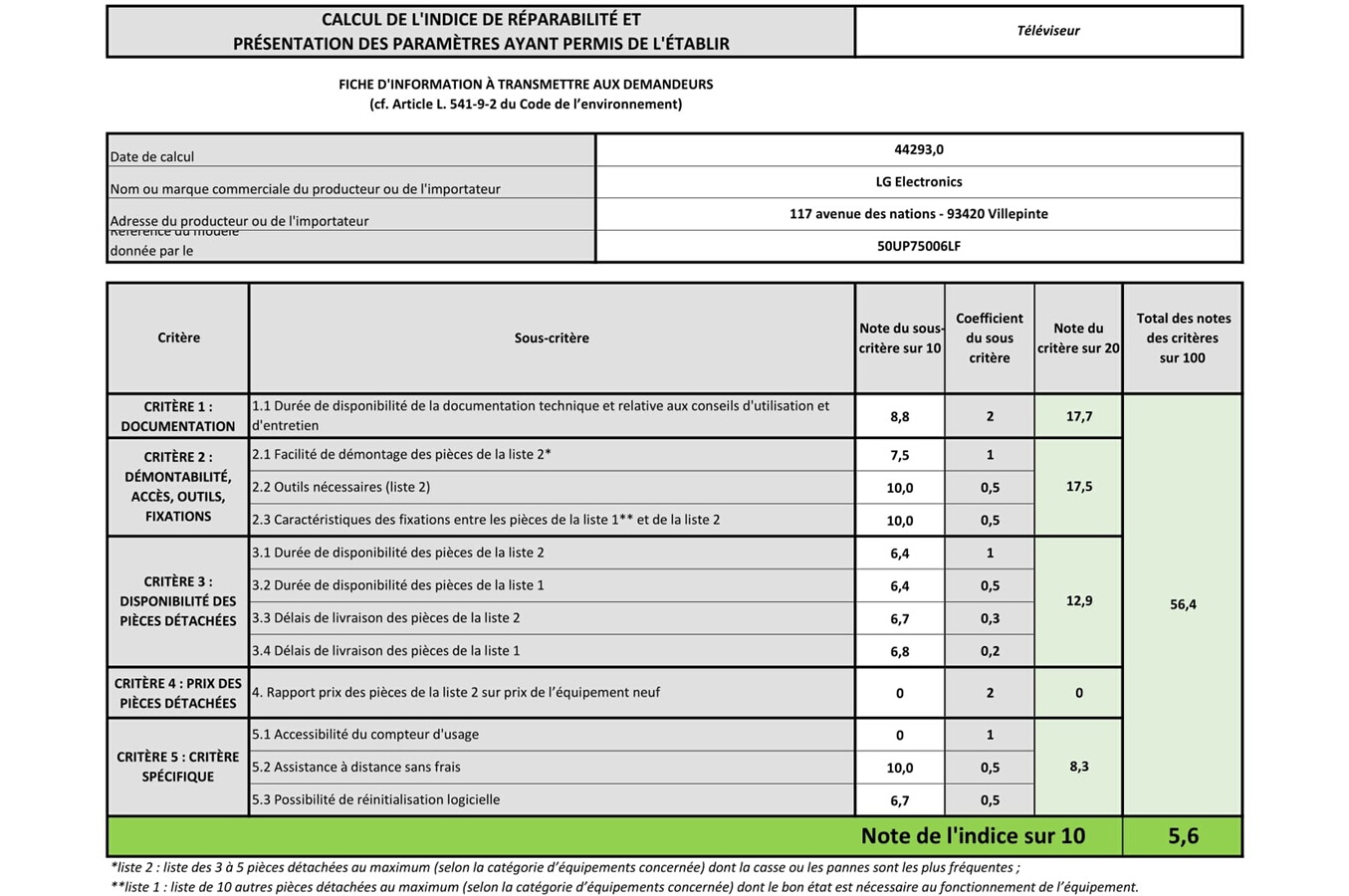 Indice de réparabilité de 5,6