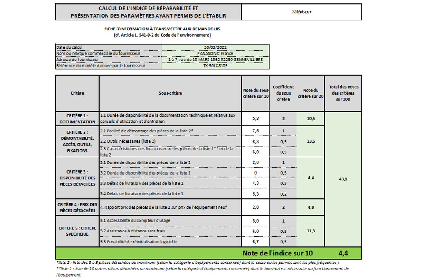 Indice de réparabilité de 4,4