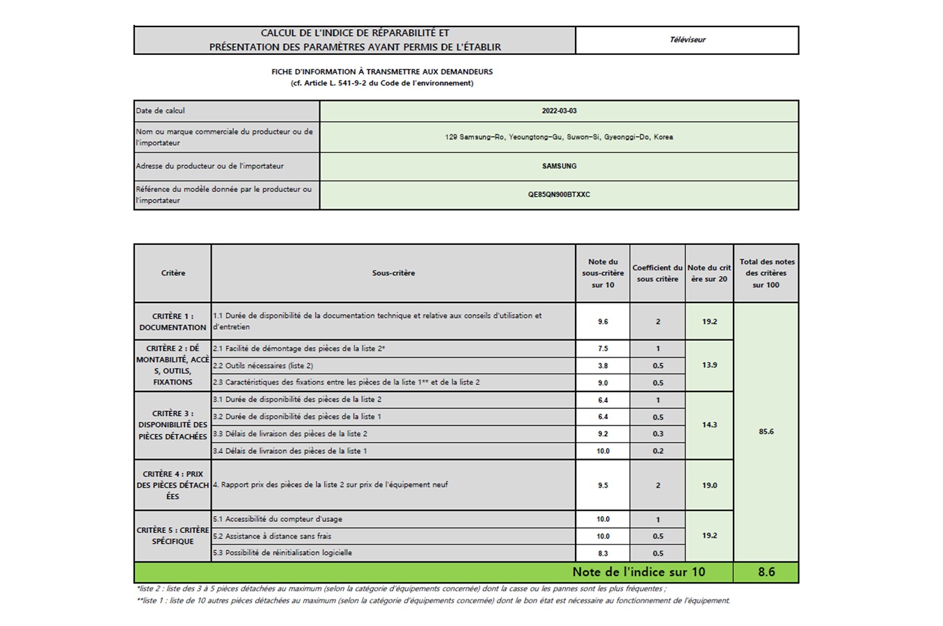 Indice de réparabilité de 8,6
