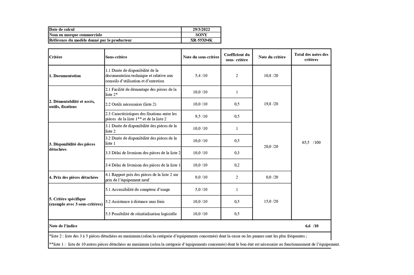 TV LED Sony XR55X94K BRAVIA XR 55'' Full Array LED 4K Ultra HD HDR