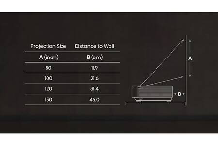 Vidéoprojecteur Hisense Laser Cinema 4K Hisense PX3-PRO - HISENSE LASER ...