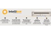 Fellowes Destructeur de documents photo 7