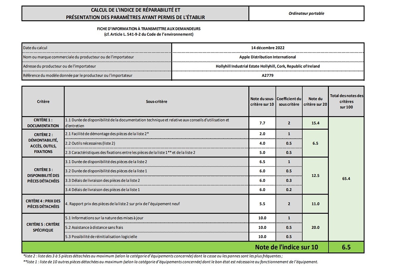 Indice de réparabilité de 6,5