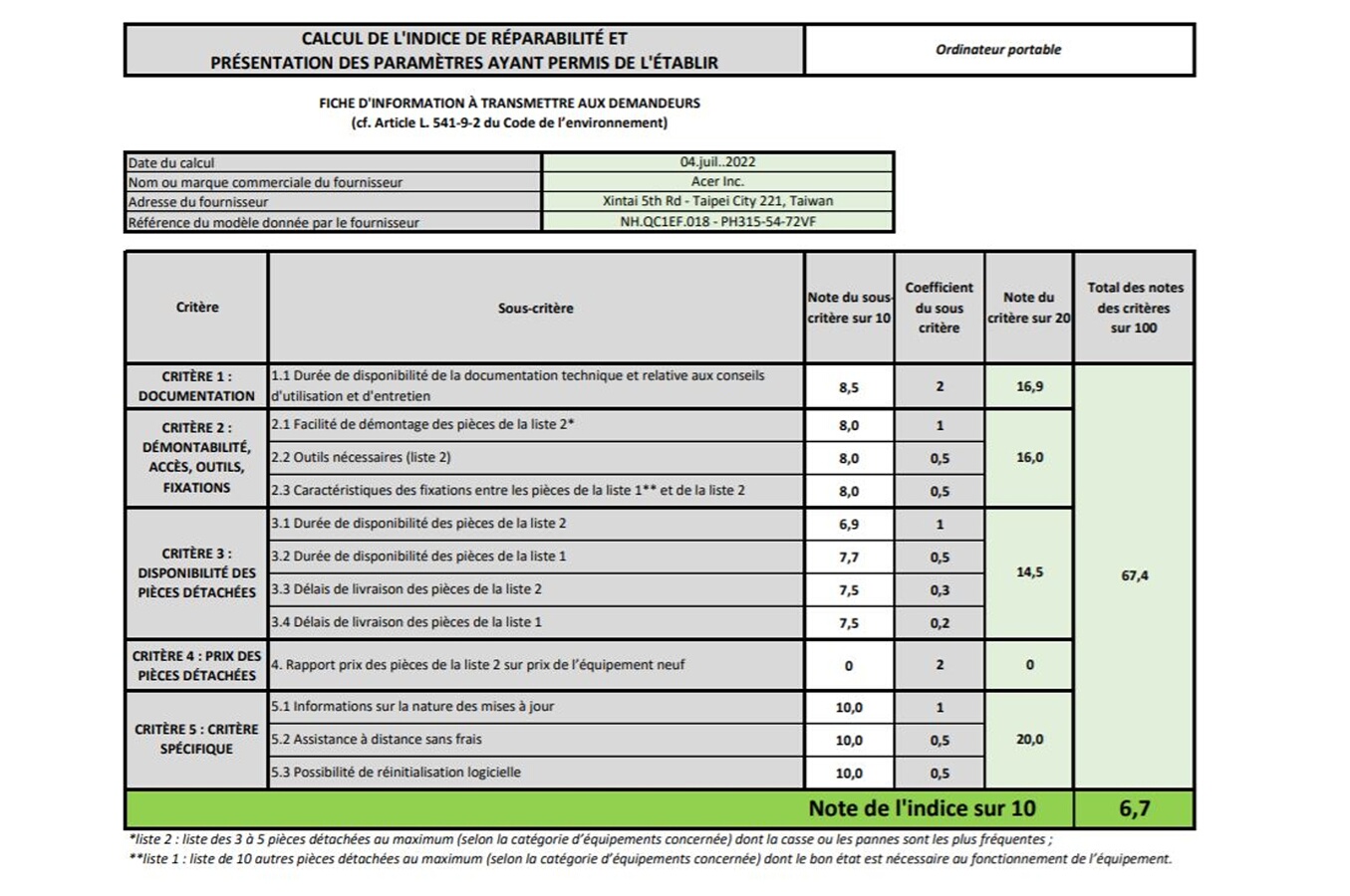 Indice de réparabilité de 6,7