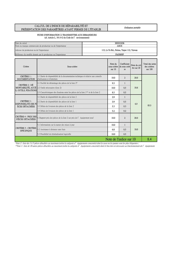 Indice de réparabilité de 8,4