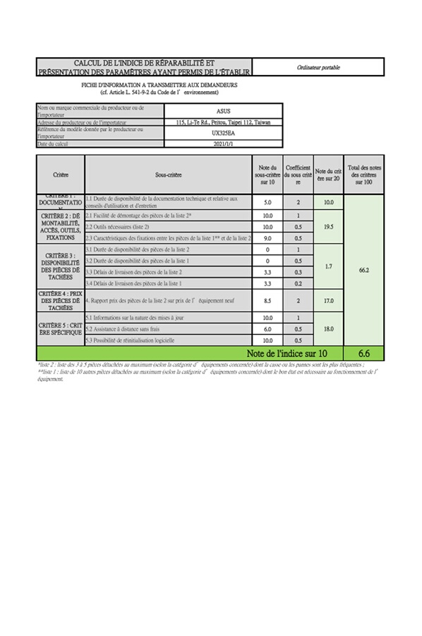 Indice de réparabilité de 6,6