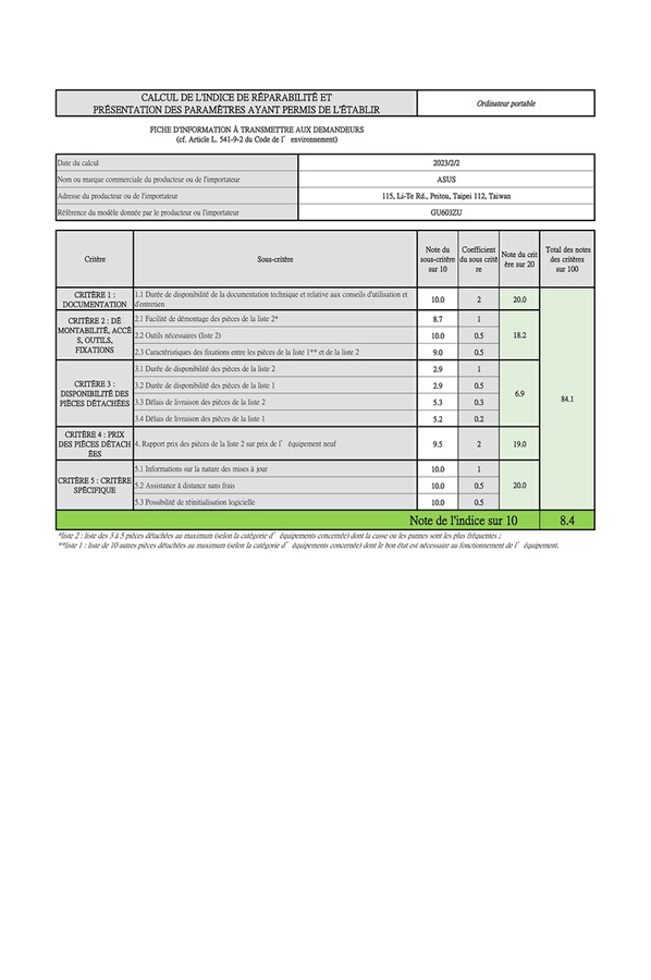 Indice de réparabilité de 8,4