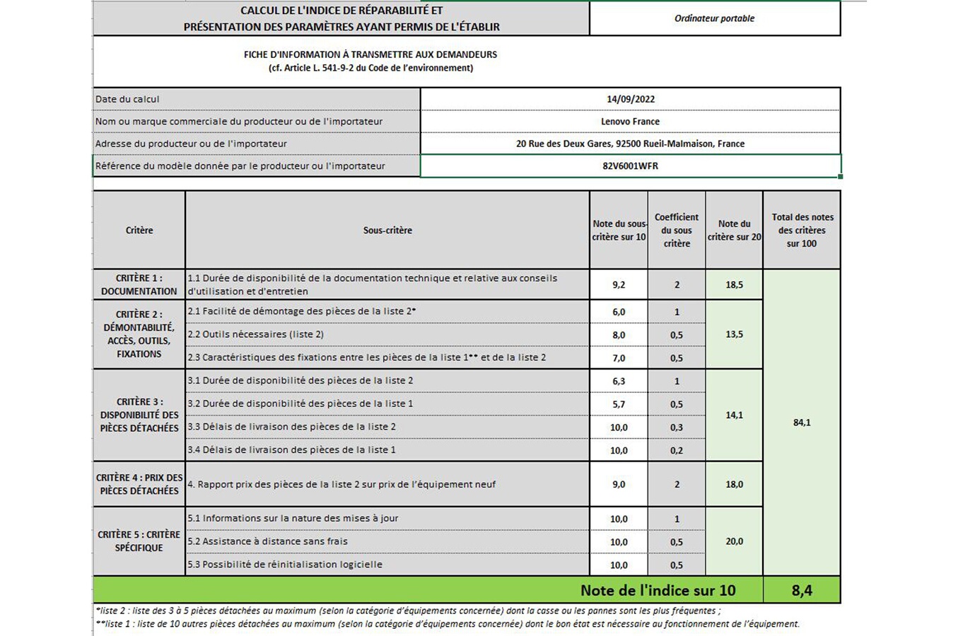 Indice de réparabilité de 8,4
