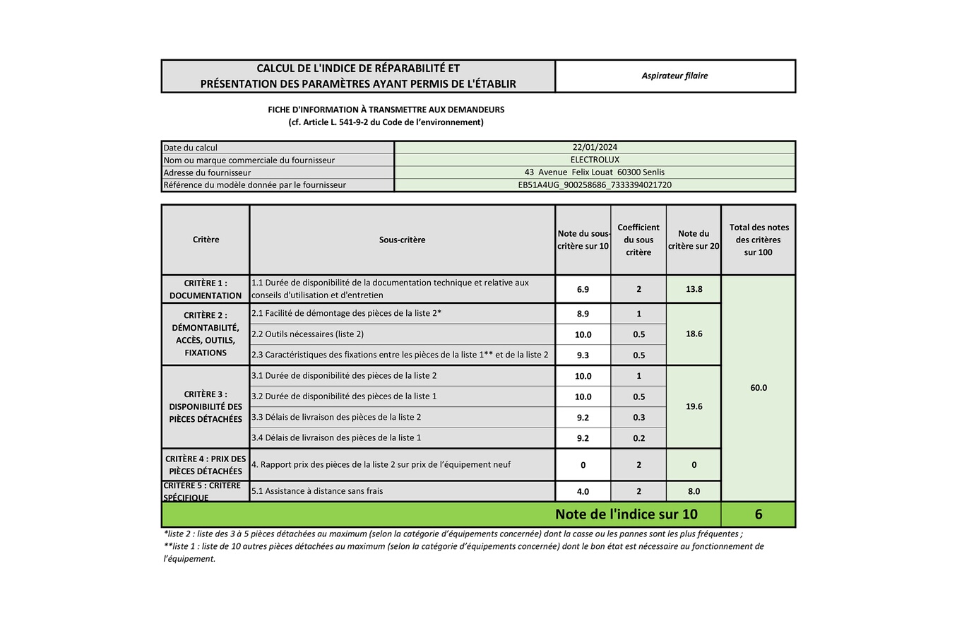 Indice de réparabilité de 6