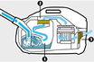 Karcher Aspirateur avec filtration par eau DS6 photo 4