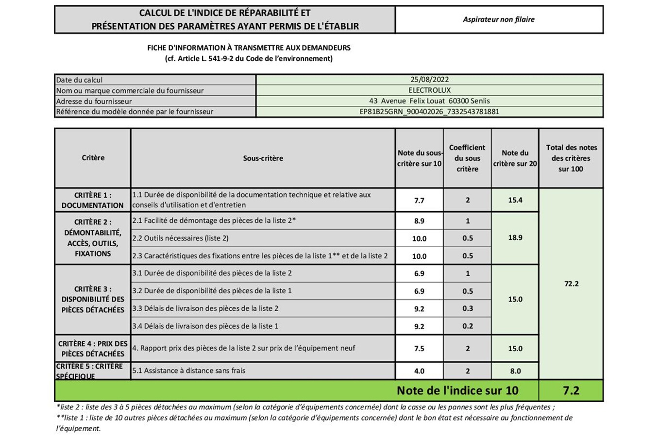 Indice de réparabilité de 7,2