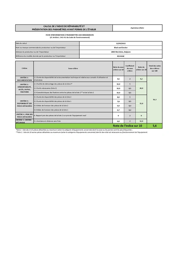 Indice de réparabilité de 5,6