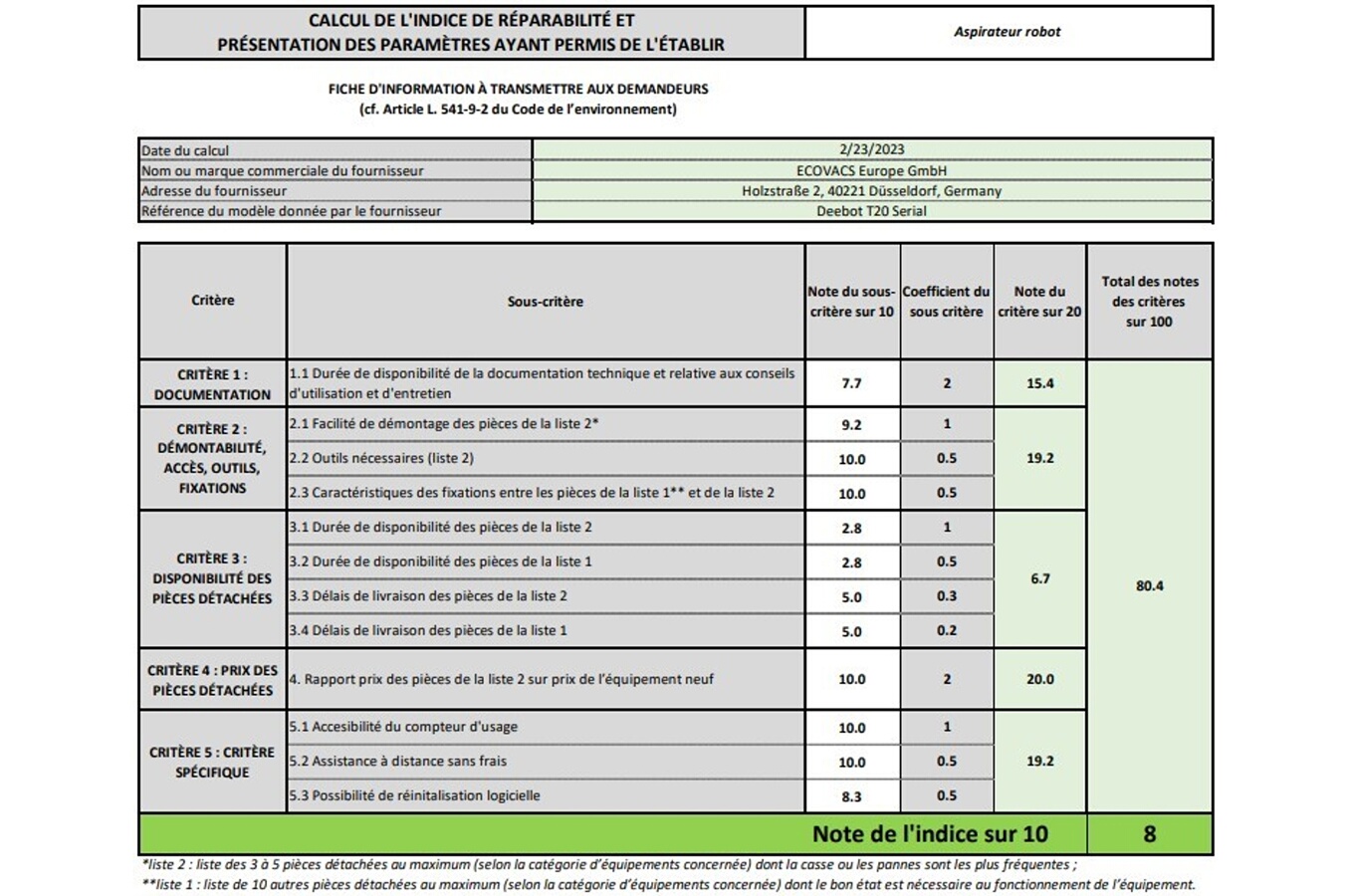 Indice de réparabilité de 8,1