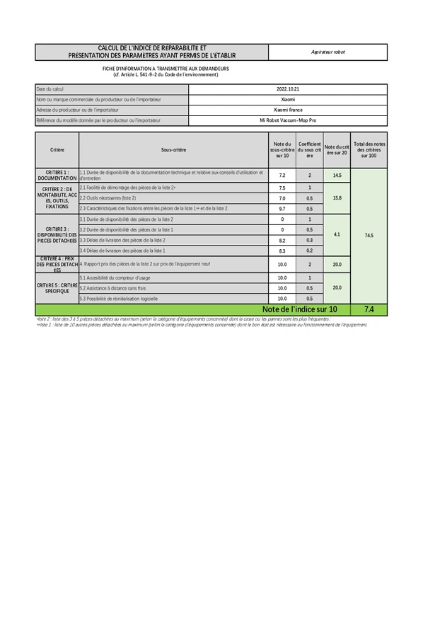Indice de réparabilité de 7,4