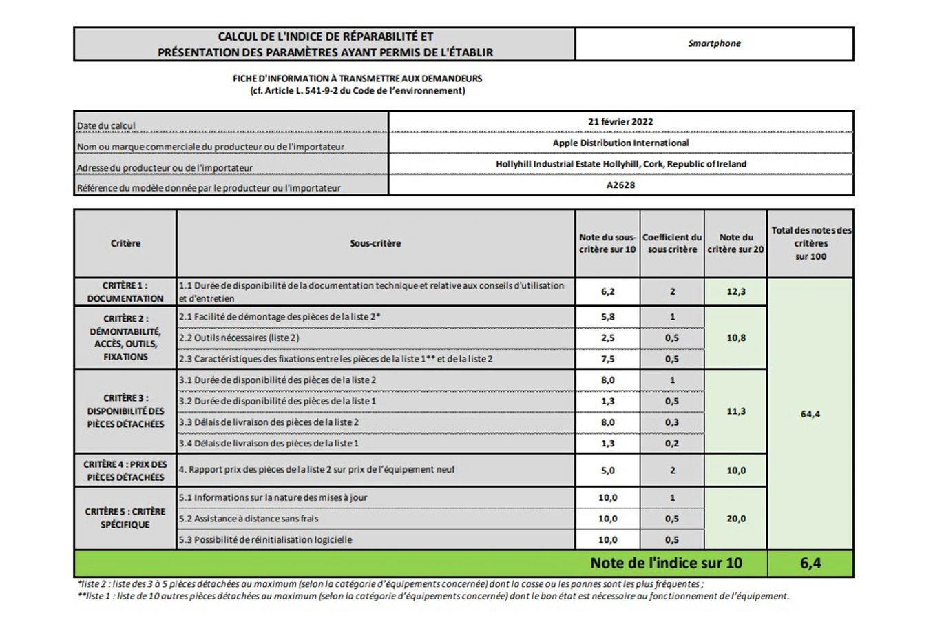 Indice de réparabilité de 6,4