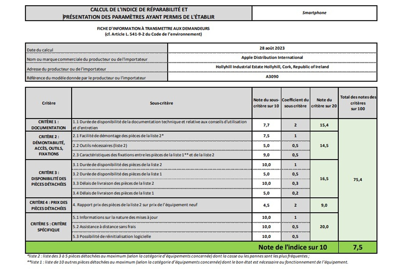 Indice de réparabilité de 7,5