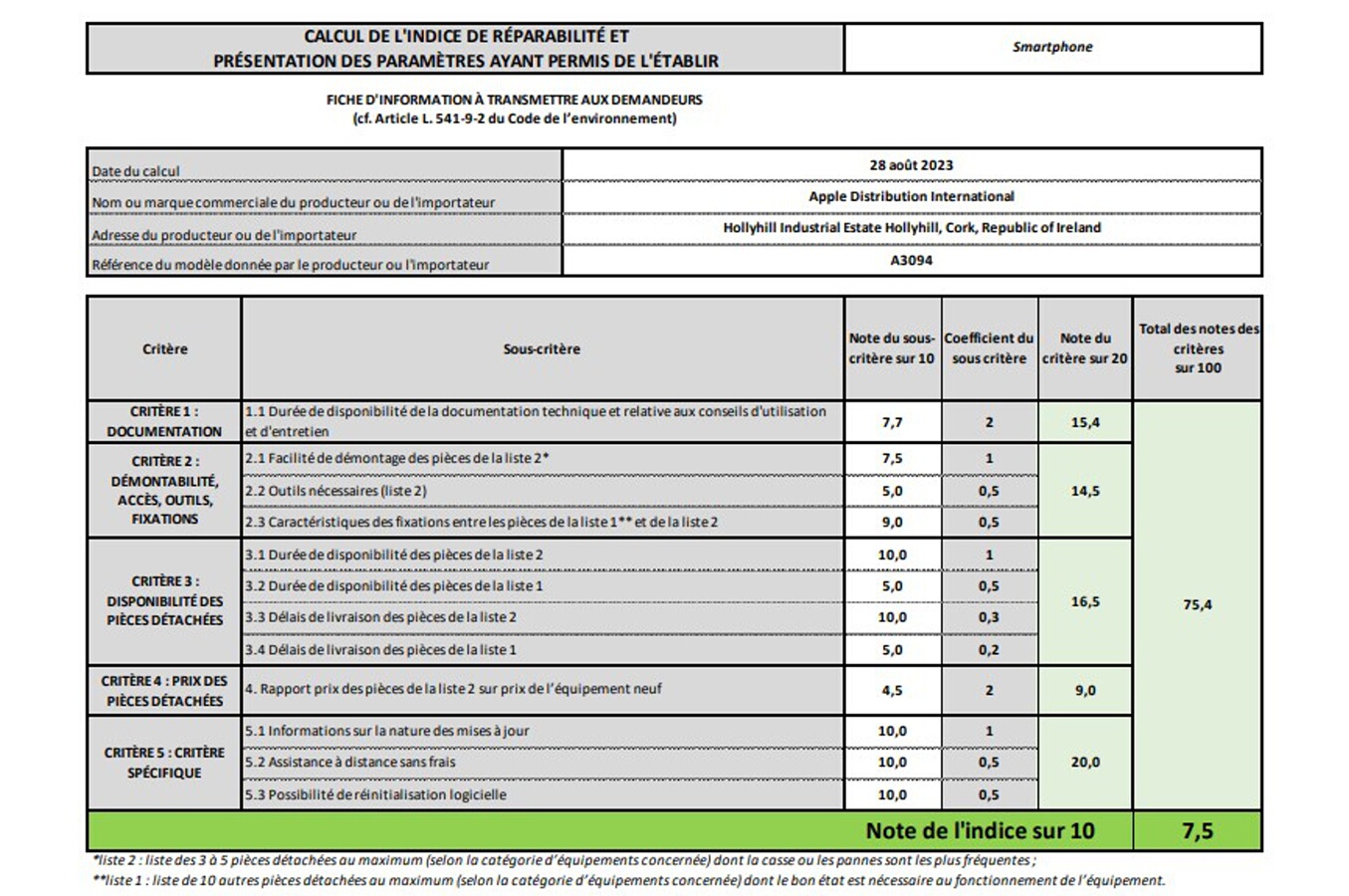 Indice de réparabilité de 7,5