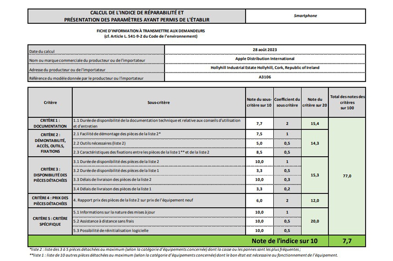 Indice de réparabilité de 7,7